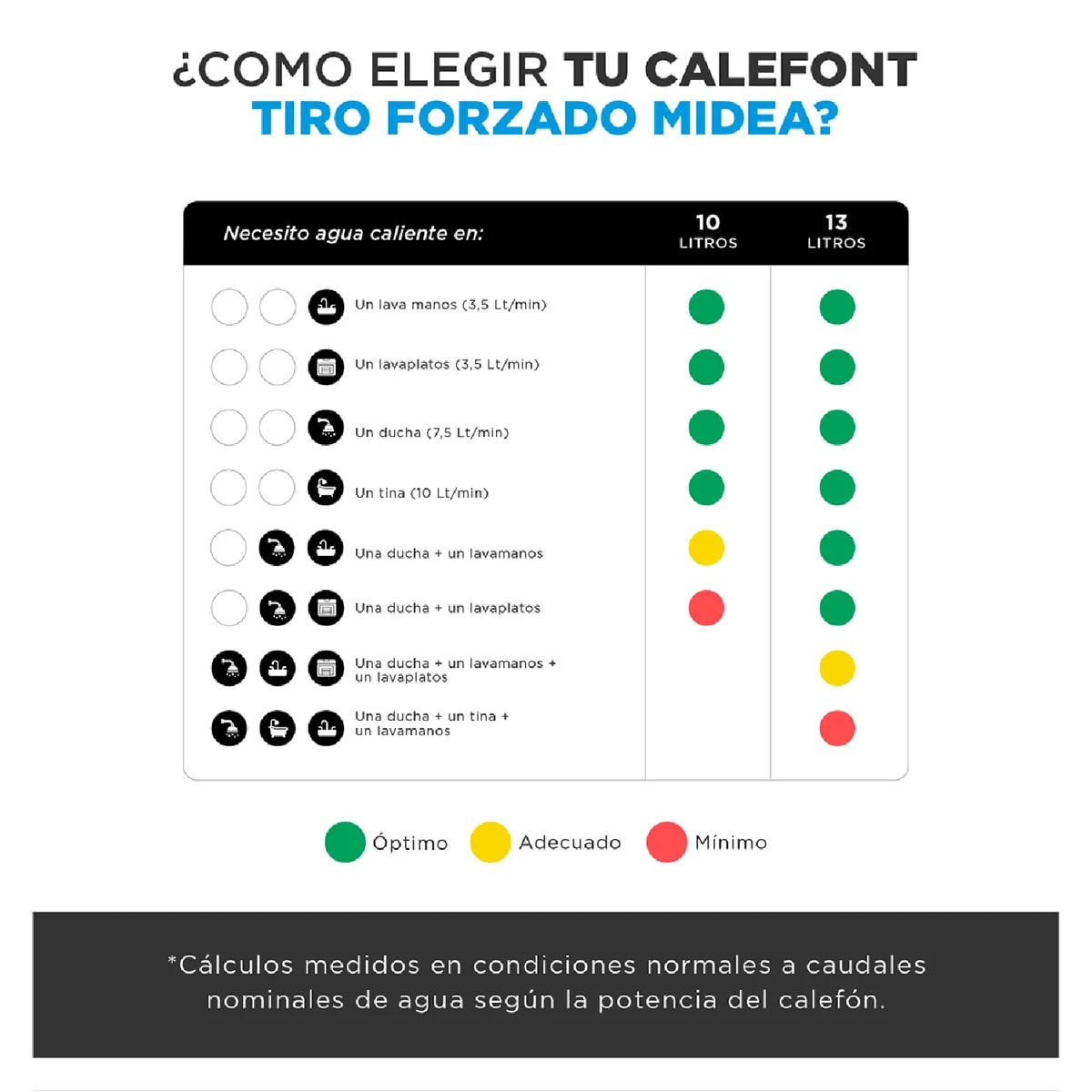 Calefón  Midea Gas Natural 10 Litros Tiro Forzado Ionizado4