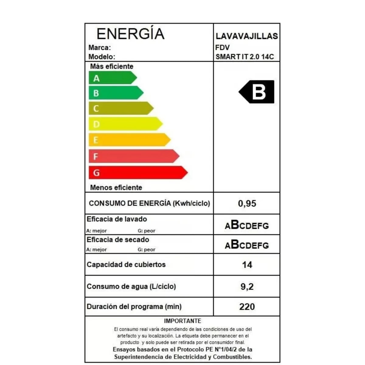 Lavavajillas Smart IT 14 Cubiertos Integrado/Panelable 60 cm7