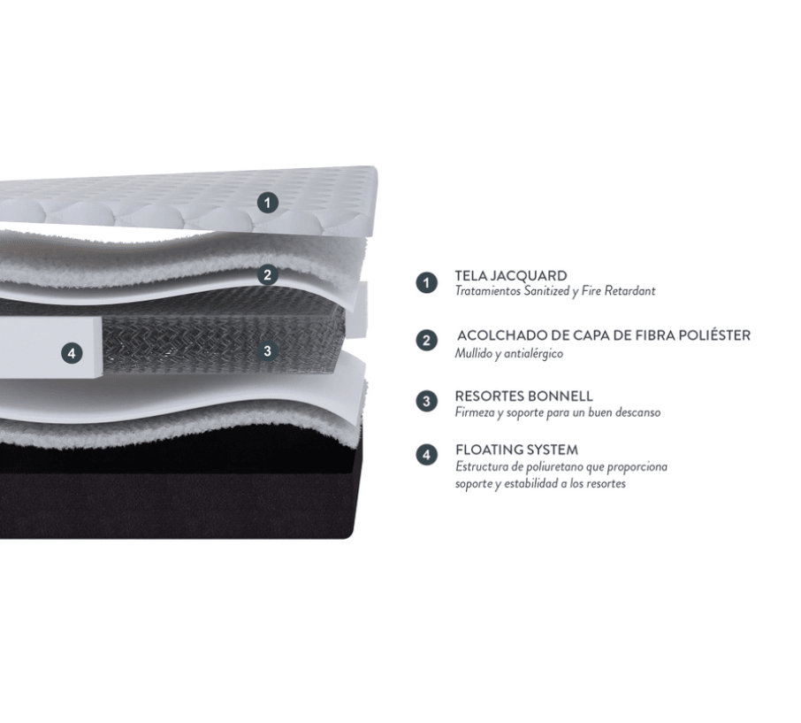 Boxet Ergo T Rosen New 2 Plazas 150 x 200 cm4