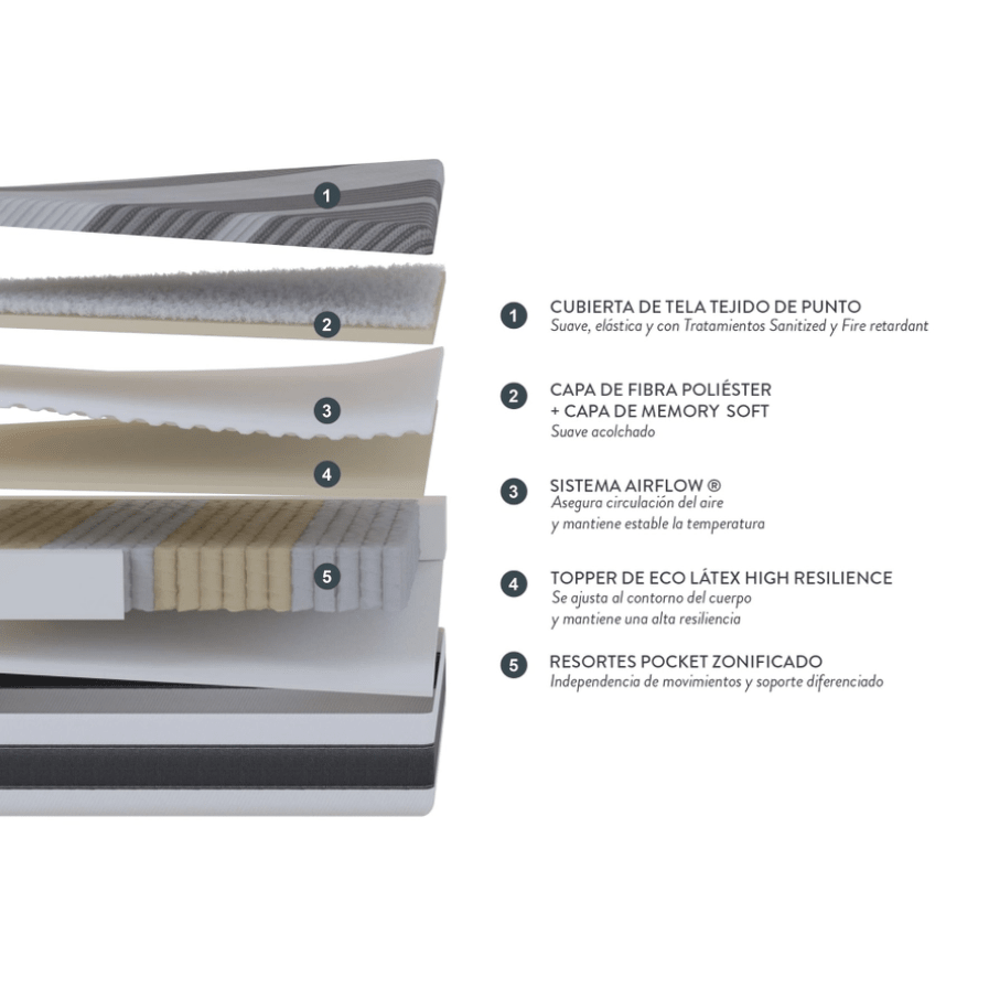 Colchón Driven ROSEN 2 Plazas 150 x 190 cm5