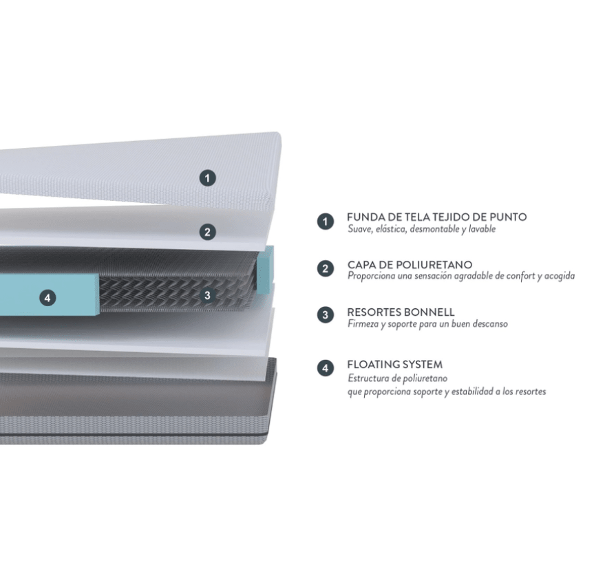 Colchón Rosen Pratta King 180 X 200 Cm4