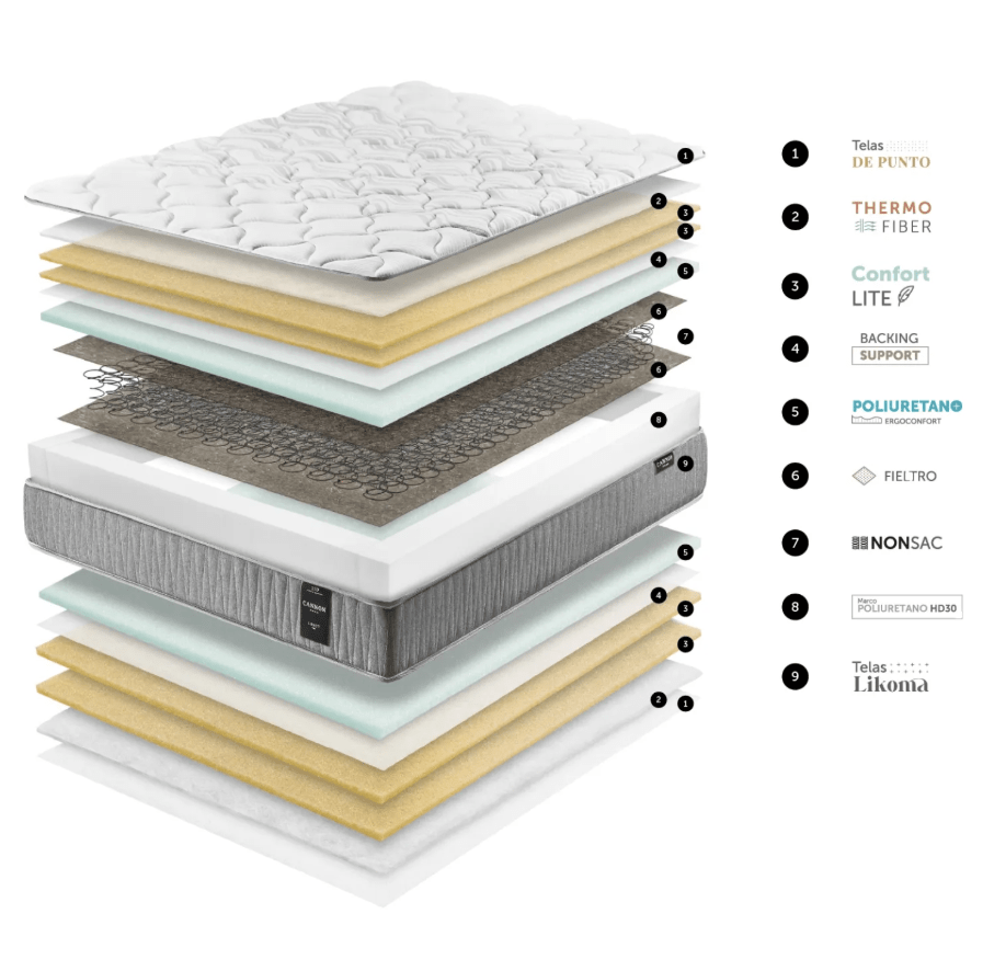 Cama Europea I-Rest 1.5 Plazas X 2.00Mt Cannon3