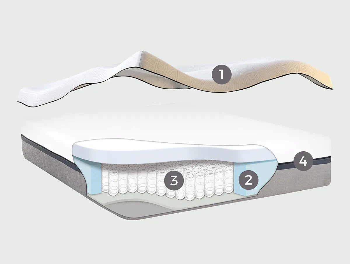 Colchón CIC balance king1