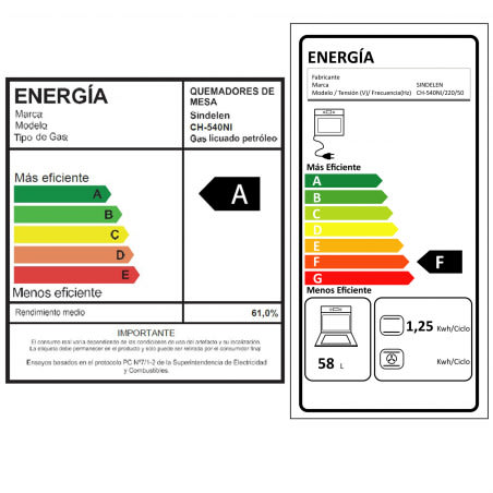 COCINA SINDELEN HÍBRIDA 4Q CH-540IN SC5
