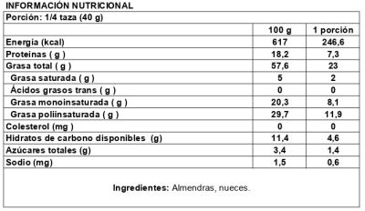 MIX ALMENDRA Y NUEZ MIX ALMENDRA Y NUEZ