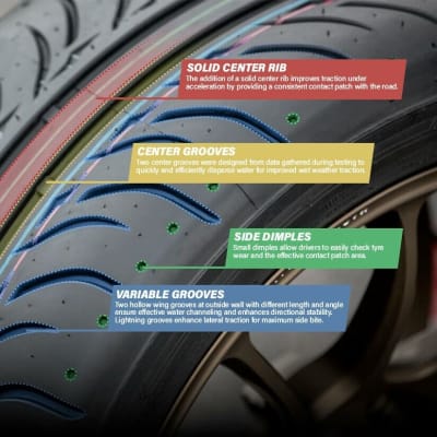 Neumático Semislick GREDGE 07R 235/40R17 ZESTINO