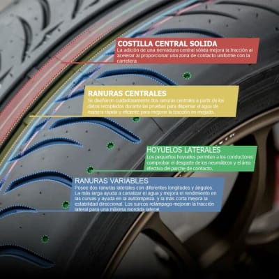 Neumático Semislick GREDGE 07R 205/50R15 ZESTINO