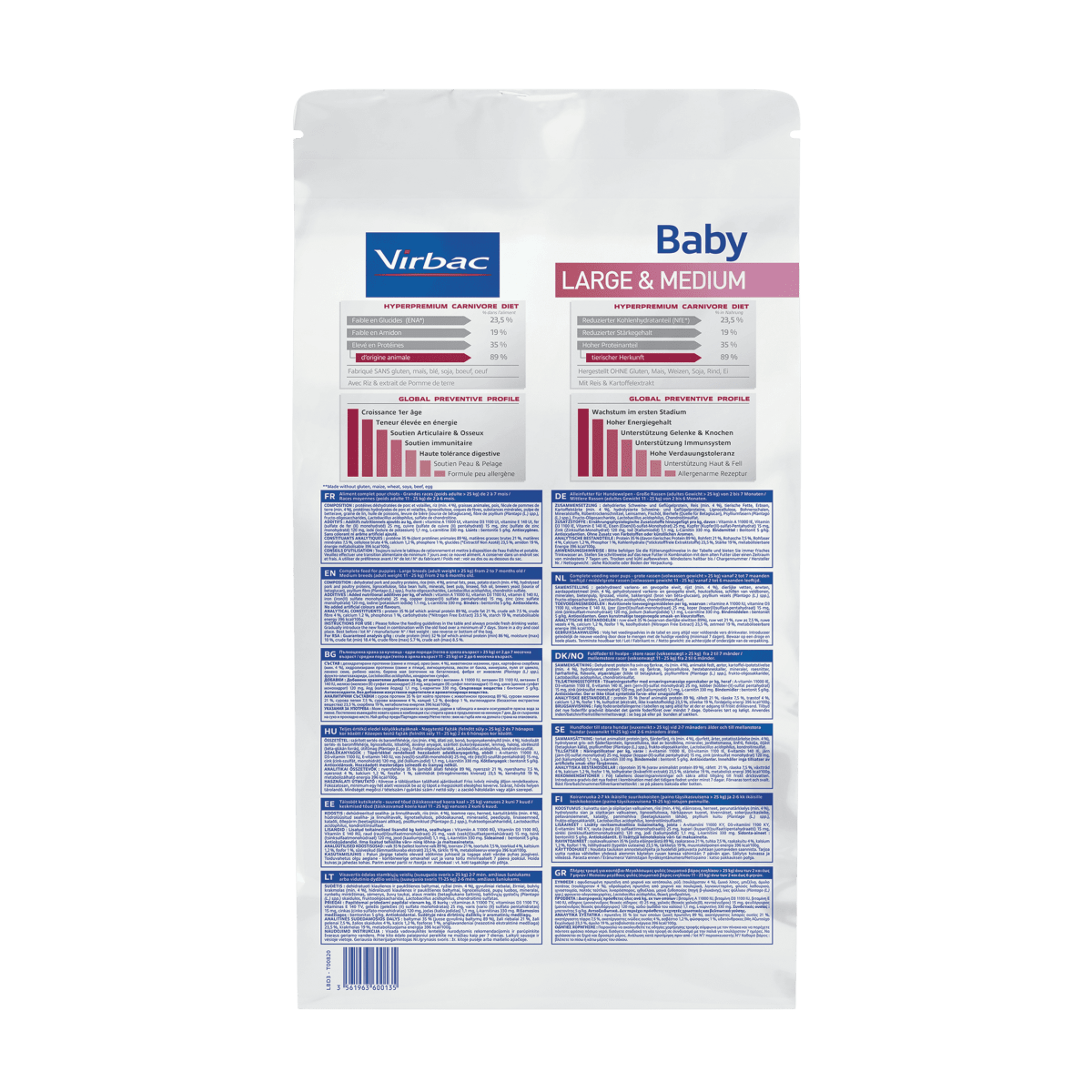 ALIMENTO PERRO - VIRBAC - BABY LARGE & MEDIUM2