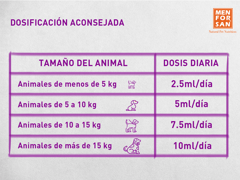 COMPLEMENTO MULTIVITAMINICO - MEN FOR SAN - SENIOR2