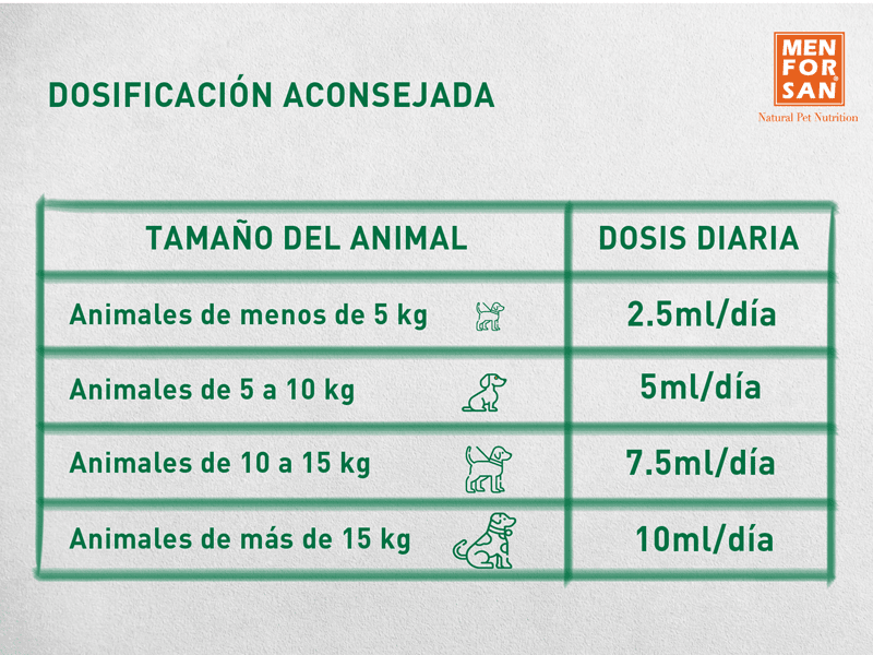COMPLEMENTO MULTIVITAMINICO - MEN FOR SAN - ARTICULACIONES2