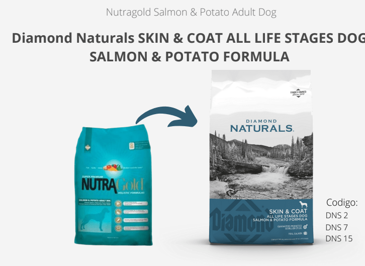ALIMENTO PERRO - DIAMOND NATURALS - SKIN & COAT - EX NUTRAGOLD SALMON2