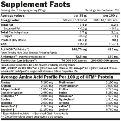 Amix CFM Nitro Protein Isolate 4.4 libras Amix CFM Nitro Protein Isolate 4.4 libras