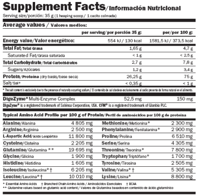 Amix Whey Pure Fusion 5.1 libras Amix Whey Pure Fusion 5.1 libras
