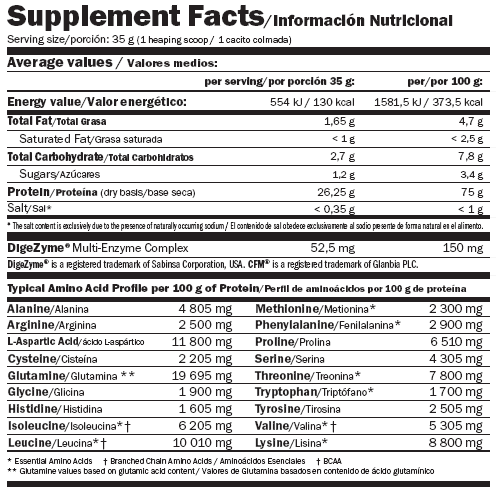 Amix Whey Pure Fusion 5.1 libras2