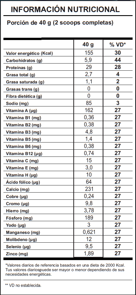 3 WHEY PROTEIN SHARK - 1,8KG1