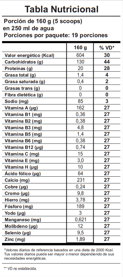 ANABOLIK MASS SHARK 3KG2
