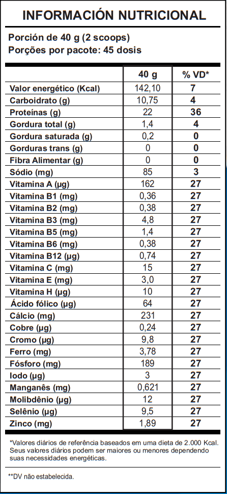 BLEND WHEY PROTEIN 1,8KG SHARK PRO1