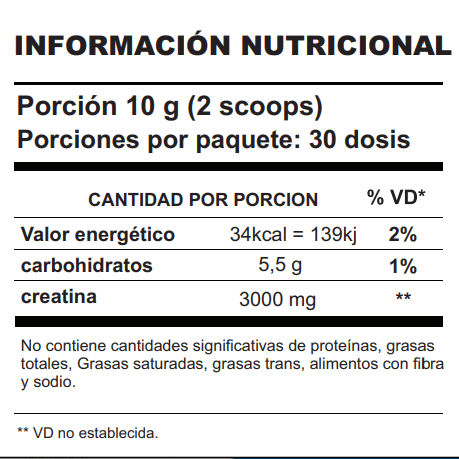 ENERGY CREATINA SHARK3