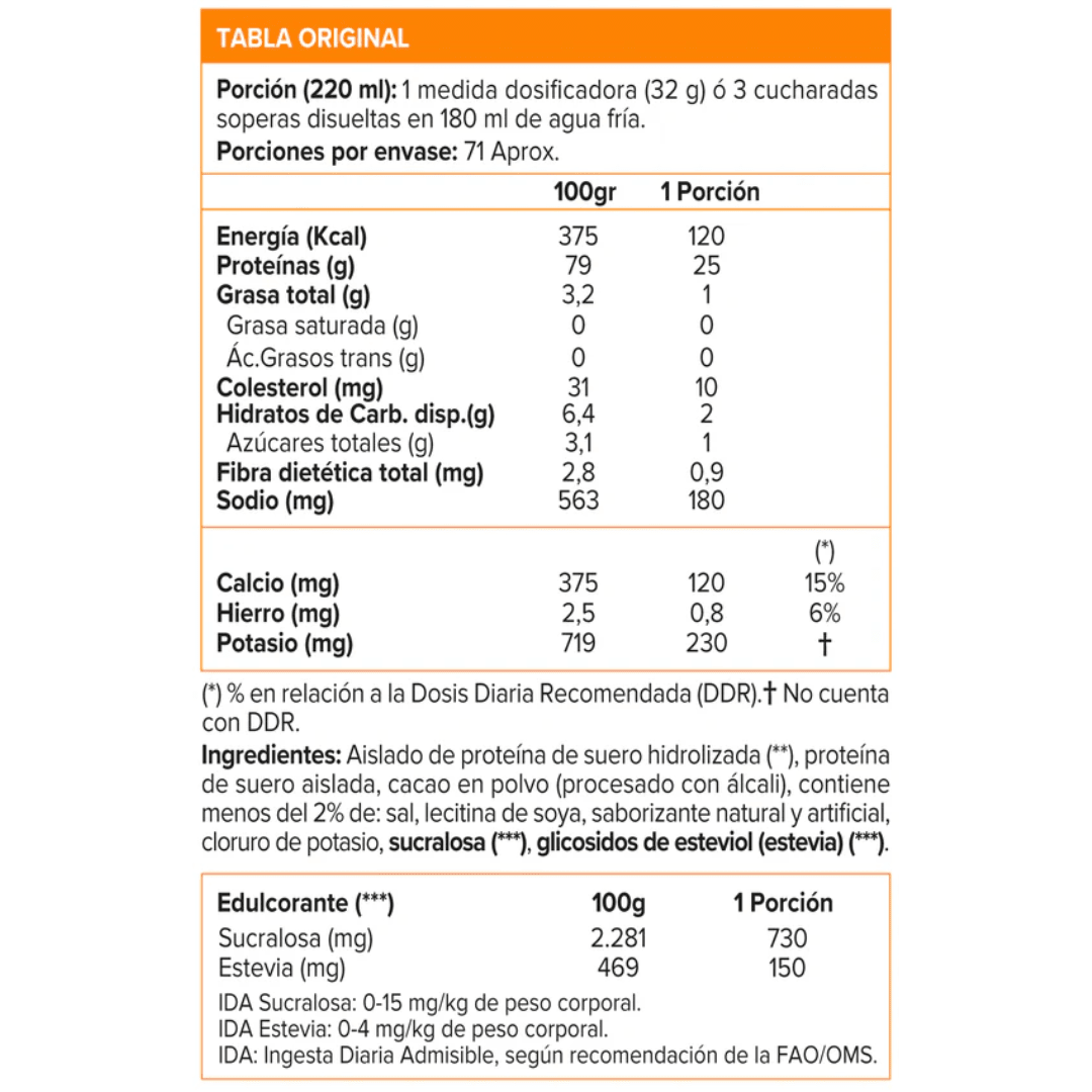ISO100 HYDROLIZED5