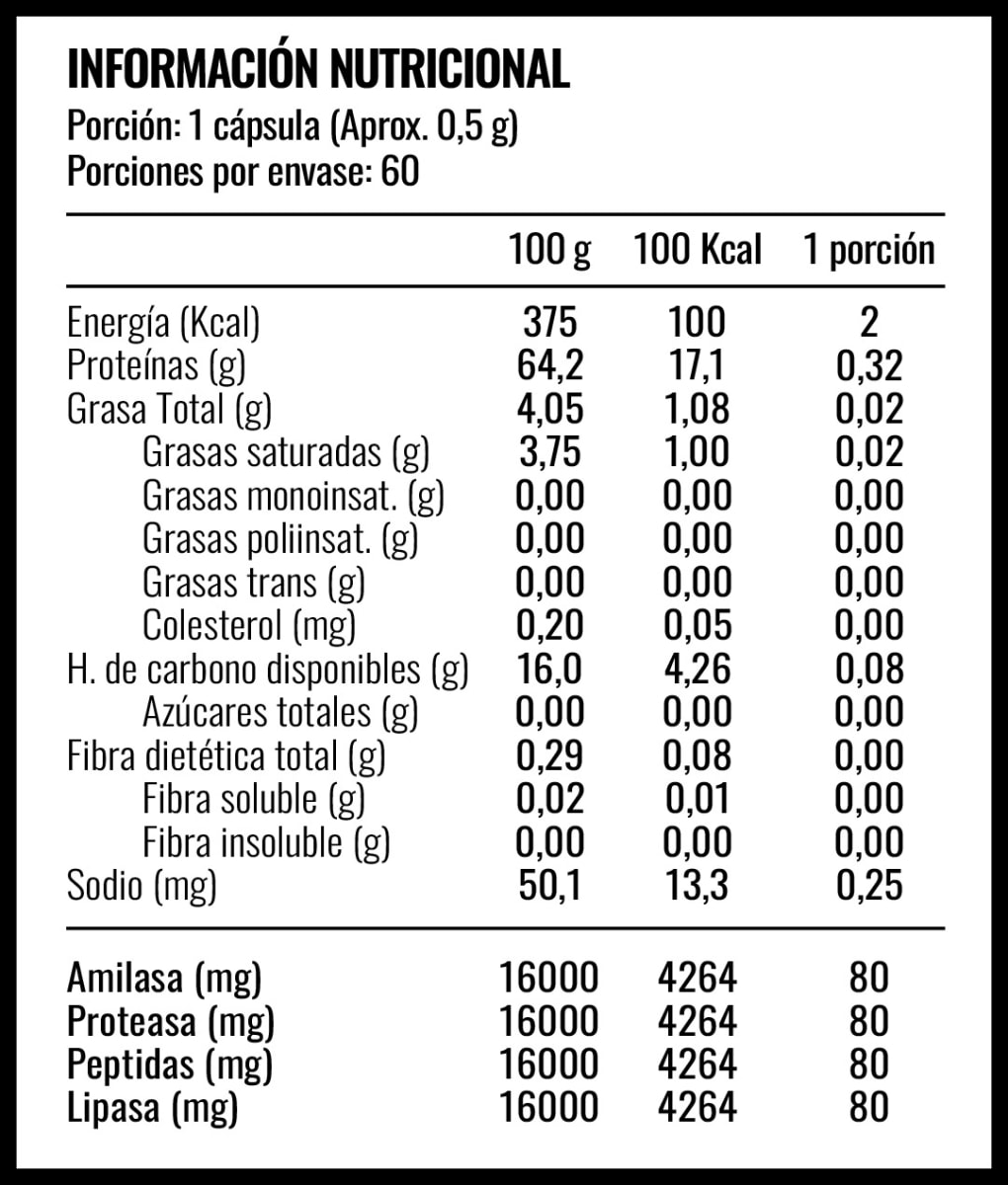 ENZIMAS DIGESTIVAS STRONG2