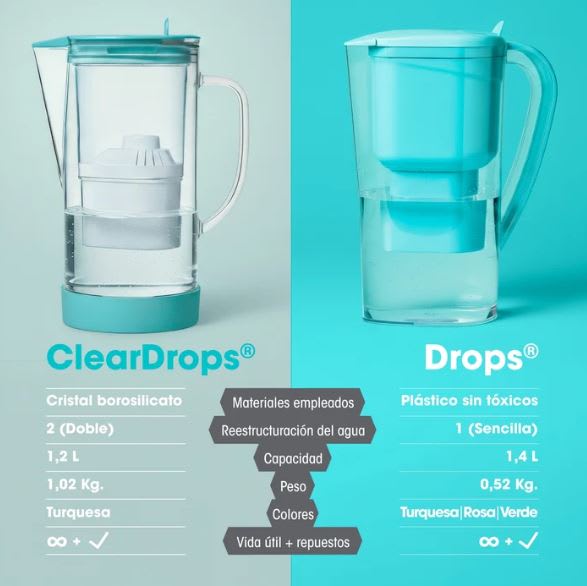 JARRA de CRISTAL Clear Drops con Filtro -  Alkanatur2