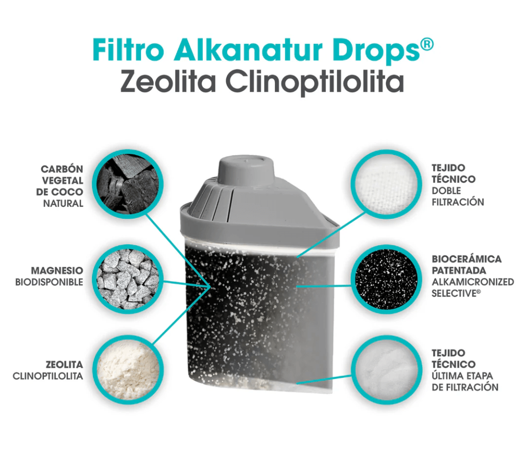 FILTRO para JARRA ZEOLITA CLINOPTILOLITA - Individual - Alkanatur2
