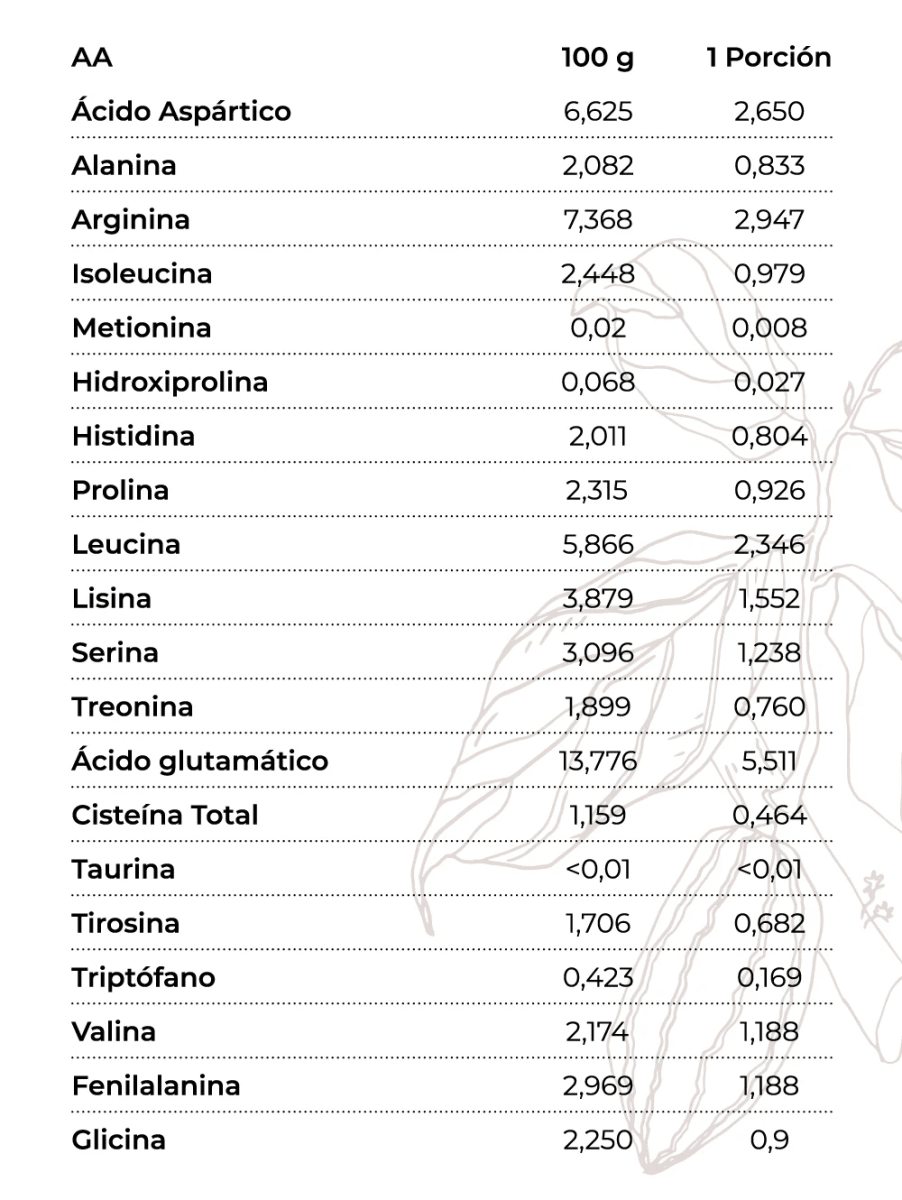 PROTEÍNA CACAO - 910gr - Astral3