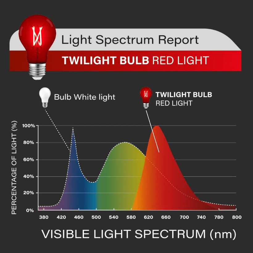 AMPOLLETA de SUEÑO - LUZ ROJA2