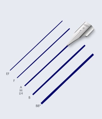 Plumín Caligráfico Lamy JOY 1.5 Z50 de Acero