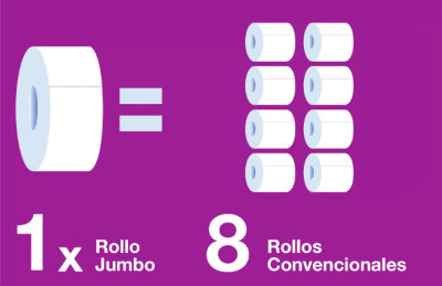 HIGIENICO PREMIUN TORK 12X160 MTS MINI