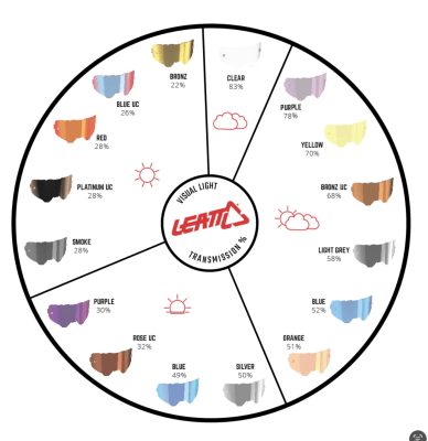 Mica Antiparras Leatt Iriz Platinum UC 28%