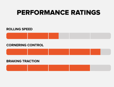 Neumático High Roller 27.5x2.4 3C MG DH TR (K)