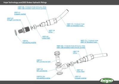 Golilla de acople para inserto de flexible (UNIDAD)