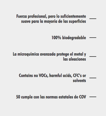 Desengrasante Bio Wash 946ml