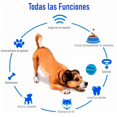 Pelota Dispensador de Comida para Perros y Gatos de Goma Azul