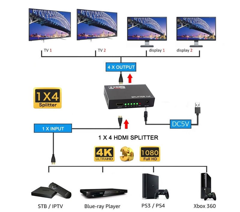 Splitter HDMI Full HD 1080, 4 Salidas, Con Transformador2