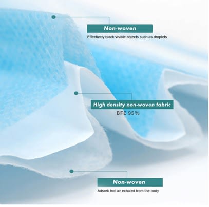 Mascarillas de 3 Pliegues Certificación CE de la FDA desechable caja 50u.4