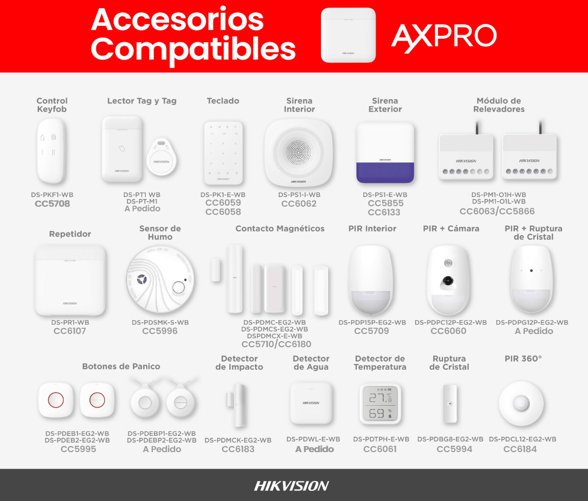 Teclado LCD Inalámbrico DS-PK1-LT-WB Hikvision9