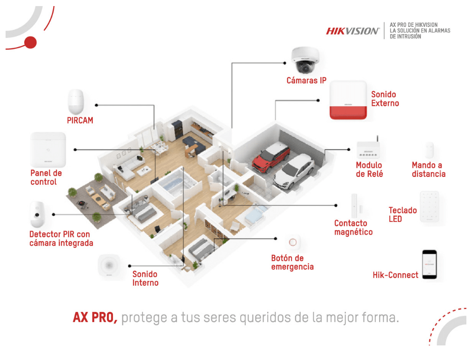 KIT Alarma AXPRO WiFi Y GSM 3G/4G DS-PWA48-M-KIT-WB Hikvision3