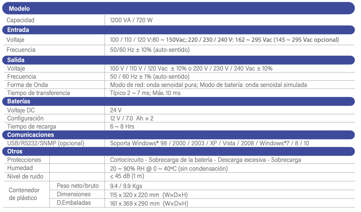 UPS Interactiva de torre 1.2 KVA, capacidad 1200va - 720w3