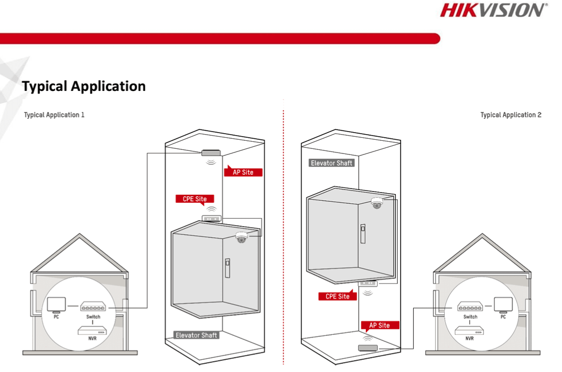 Transmisor Inalambrico Para Ascensor DS-3WF01C-2N Hikvision3