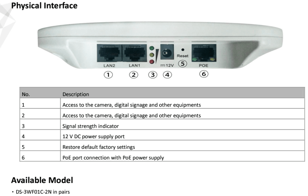 Transmisor Inalambrico Para Ascensor DS-3WF01C-2N Hikvision5