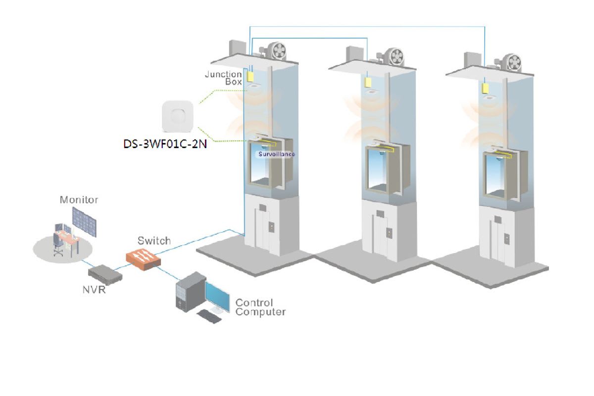 Transmisor Inalambrico Para Ascensor DS-3WF01C-2N Hikvision7