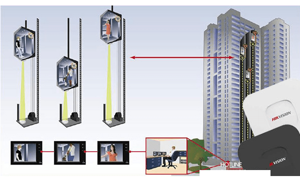Transmisor Inalambrico Para Ascensor DS-3WF01C-2N Hikvision8
