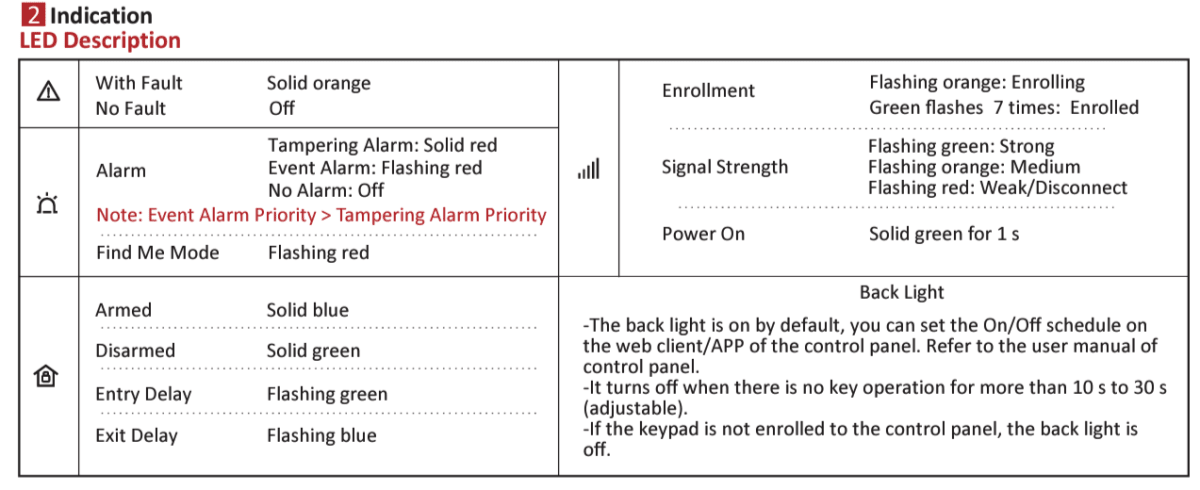 Teclado LCD Inalámbrico DS-PK1-LT-WB Hikvision6