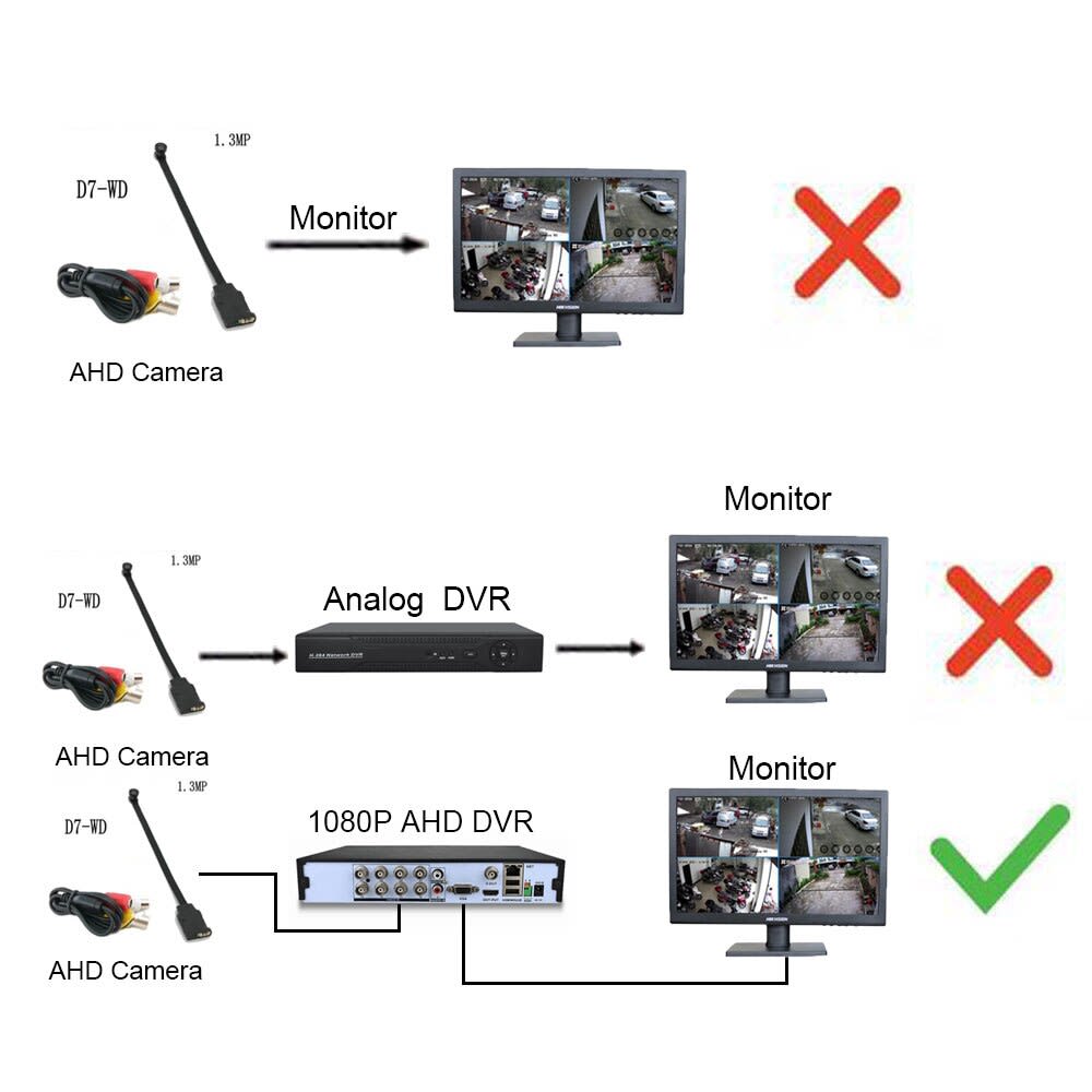 Cámara espía analógica HD 2mp, lente 3.7, 4 en 1 AHD TVI CVI UTC, micrófono, Audio Vigilancia.5