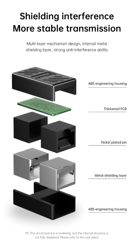 Union copla Conector blindado RJ45 extensor de red Ethernet CAT64