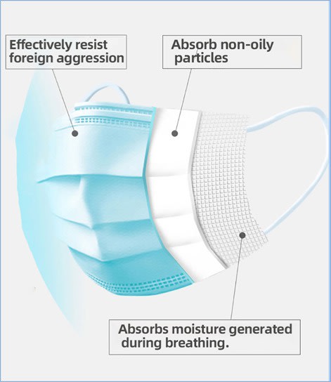 Mascarillas de 3 Pliegues Certificación CE de la FDA desechable caja 50u. 4