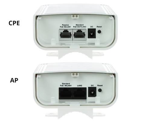 Kit de antenas puente inalámbrico de 5 GHz, 867 Mbps y 3 km.2