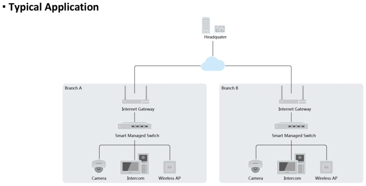 Switch 4FE PoE Inteligente DS-3E1105P-EI/M V2 Hikvision3